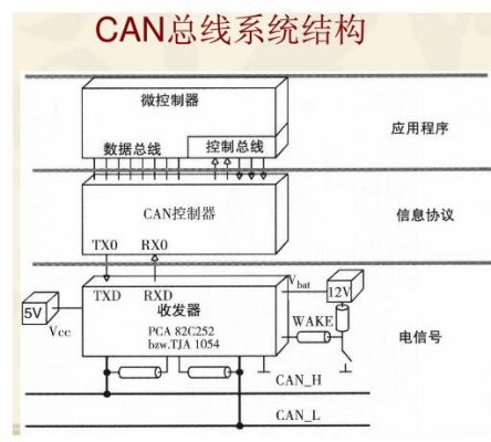 canbus的通俗介绍（canbuster）-图3