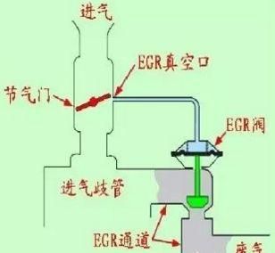 真空废气电磁阀故障（真空废气阀的工作原理）-图3
