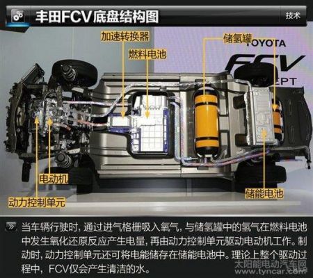 丰田fcv技术介绍（丰田fchv）-图1