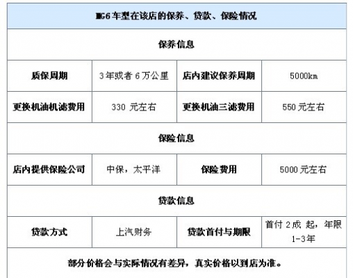 上海试驾员工资（上海试驾员工资一般多少）-图2